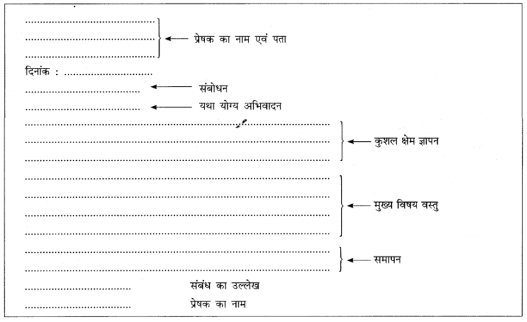 ncert-solutions-class-7-hindi-writing-skills