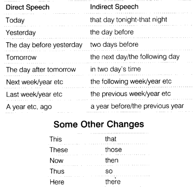 ncert class 8 english grammar reported speech