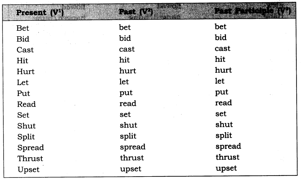 viva education class 7 english grammar solutions